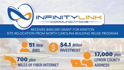 Governor Cooper Announces $450K Grant to InfinityLink Communications