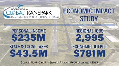 State of Aviation Report Shows Economic Growth of NC Global TransPark